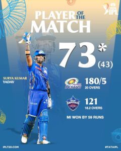 IPL-2025 : MI VS DC । SKY PLAYOFFS