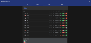 DHONI NEWS : IPL की POINTS TABLE
