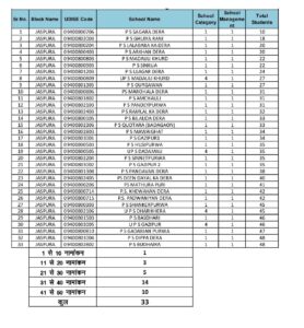 UP Schools Shutdown-बांदा के 33 विद्यालयों पर लगेंगे ताले!