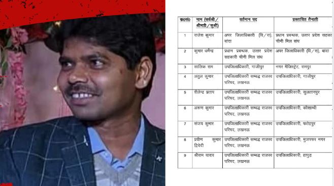 ADM Rajesh Verma Transfer