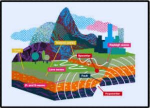 Second Earthquake In Haryana.