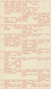 Haryana Officers Transfer Update.