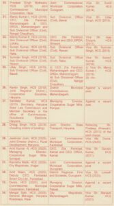 Haryana Officers Transfer Update.