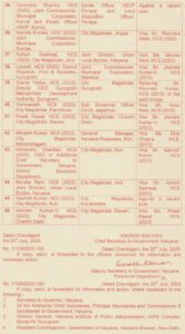 Haryana Officers Transfer Update.