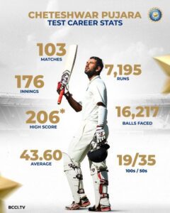 Cheteshwar Pujara Retirement: वो खिलाड़ी जिसे दुनिया मानती थी Rahul Dravid, क्रिकेट को अलविदा कह गया!