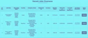 Haryana HKRN Abroad Jobs.