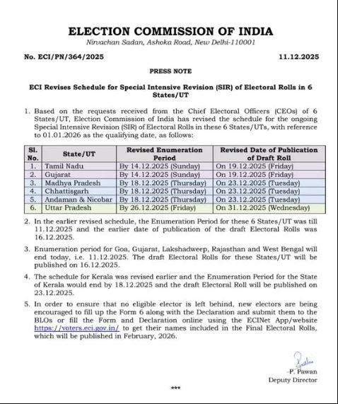 SIR की तारीख UP समेत 6 राज्यों में बढ़ी, जानिए नई डेडलाइन