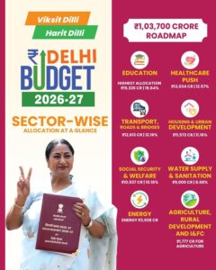 Delhi Government अब स्टूडेंट्स को देगी फ्री साइकिल,फ्री लैपटॉप, जानिए पूरी स्कीम !